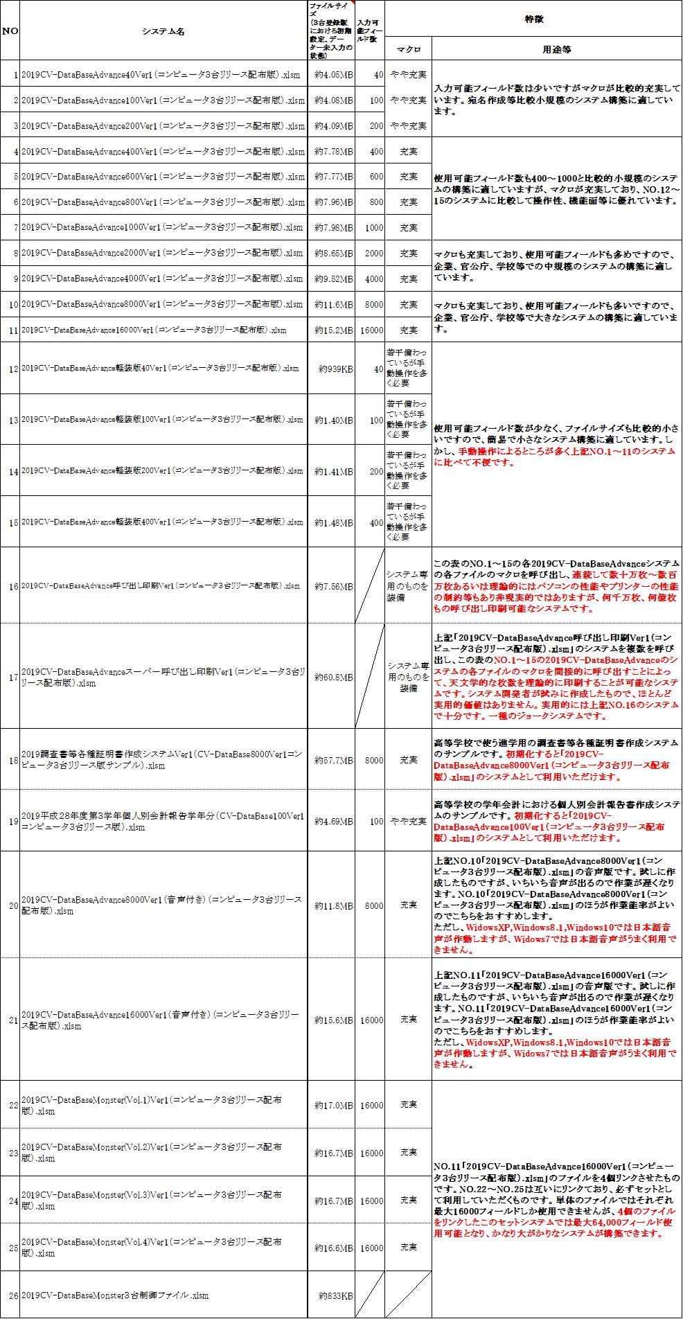 「2019版1台セット製品」を購入する場合の申し込みから使用までの流れ図画像