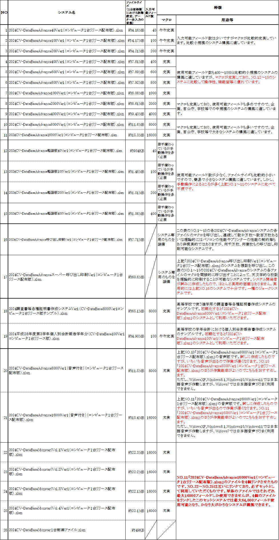 2019版2台セット製品」を購入する場合の申し込みから使用までの流れ図画像