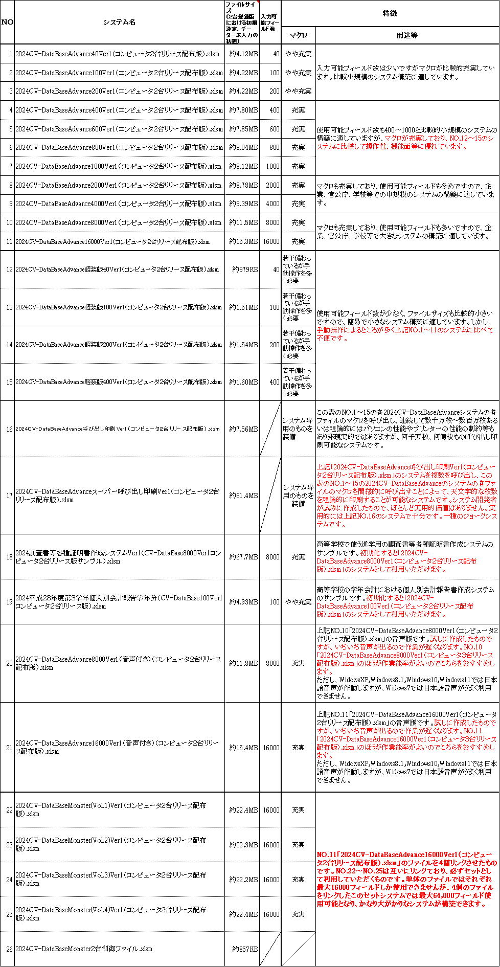 「2019版3台セット製品」を購入する場合の申し込みから使用までの流れ図画像