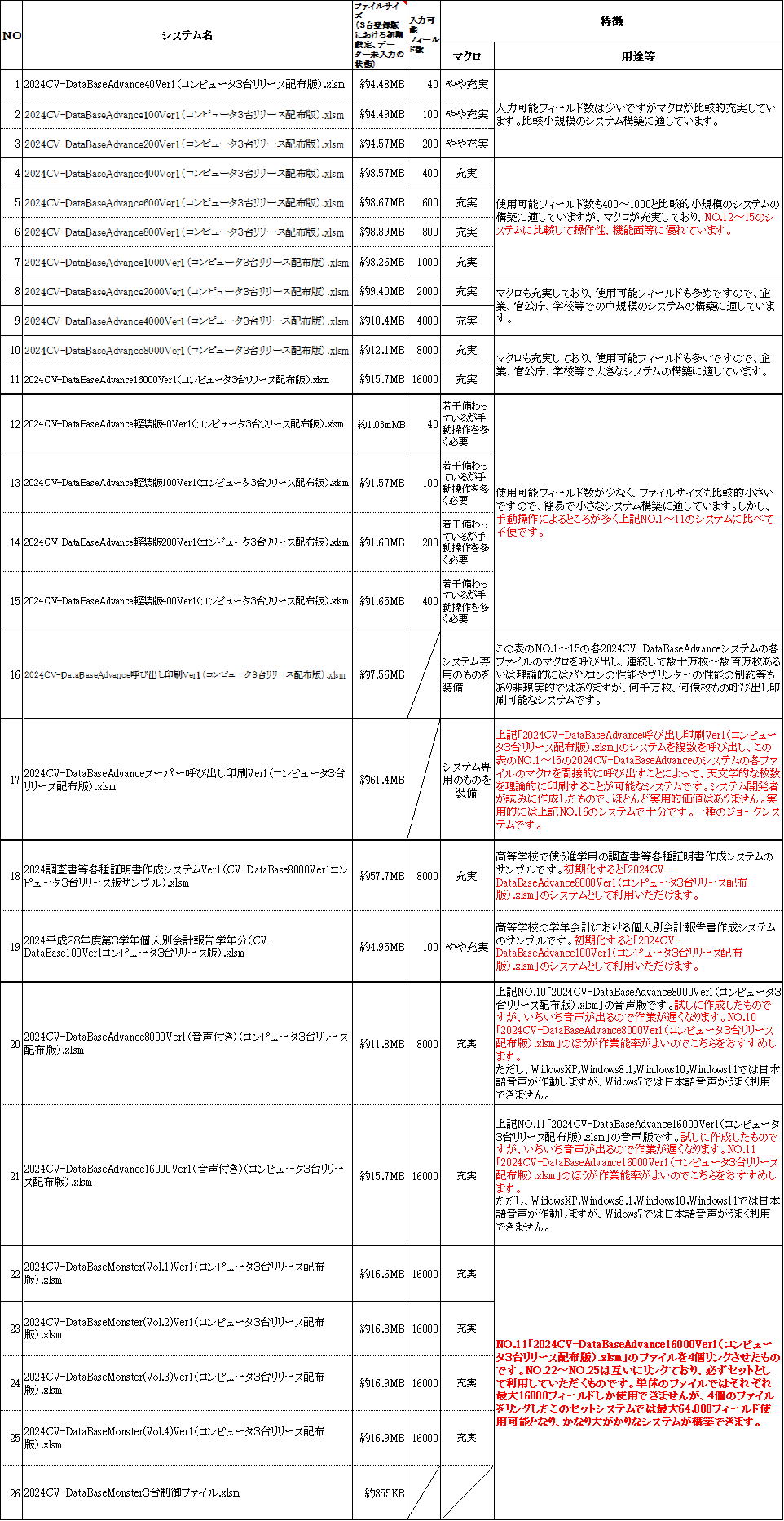 「2016版1台セット製品」を購入する場合の申し込みから使用までの流れ図画像