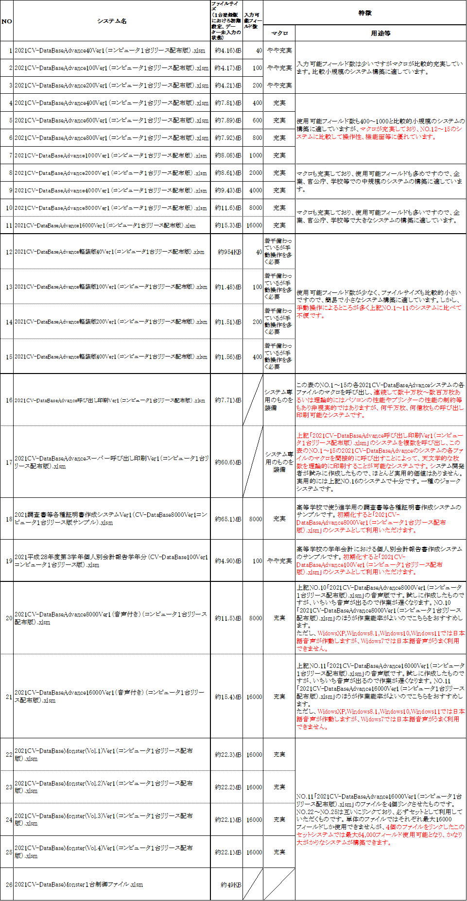 「2016版3台セット製品」を購入する場合の申し込みから使用までの流れ図画像